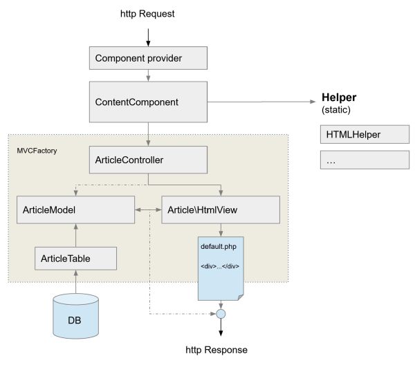 MVCT-Architecture MVCT-Architecture